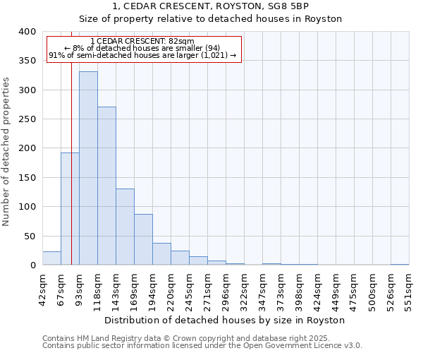 1, CEDAR CRESCENT, ROYSTON, SG8 5BP: Size of property relative to detached houses in Royston