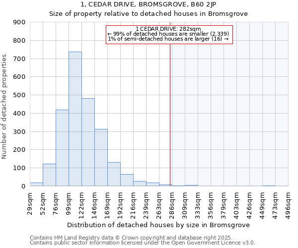 1, CEDAR DRIVE, BROMSGROVE, B60 2JP: Size of property relative to detached houses in Bromsgrove