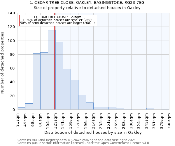 1, CEDAR TREE CLOSE, OAKLEY, BASINGSTOKE, RG23 7EG: Size of property relative to detached houses in Oakley