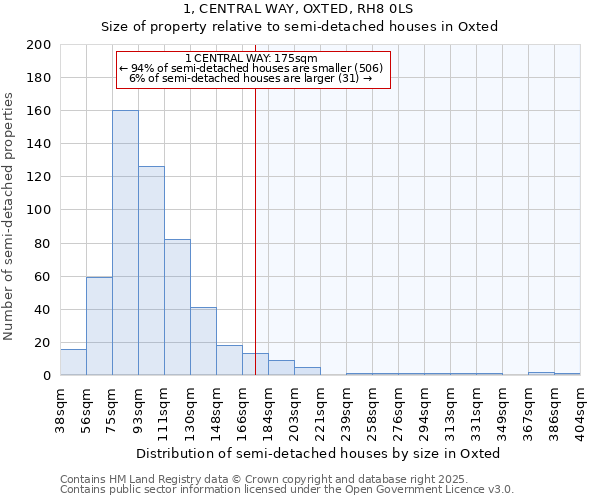 1, CENTRAL WAY, OXTED, RH8 0LS: Size of property relative to detached houses in Oxted