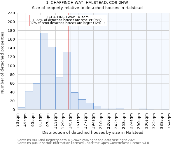 1, CHAFFINCH WAY, HALSTEAD, CO9 2HW: Size of property relative to detached houses in Halstead