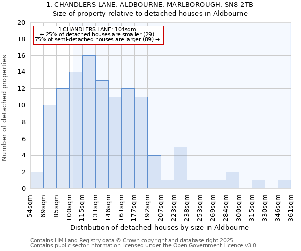 1, CHANDLERS LANE, ALDBOURNE, MARLBOROUGH, SN8 2TB: Size of property relative to detached houses in Aldbourne