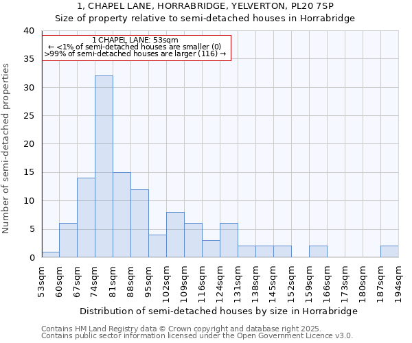 1, CHAPEL LANE, HORRABRIDGE, YELVERTON, PL20 7SP: Size of property relative to detached houses in Horrabridge