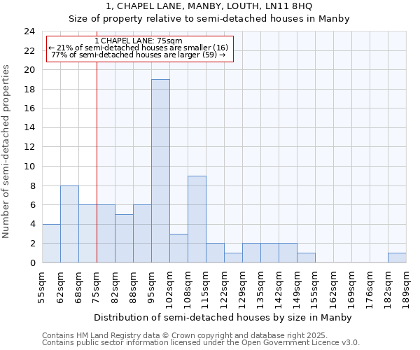 1, CHAPEL LANE, MANBY, LOUTH, LN11 8HQ: Size of property relative to detached houses in Manby