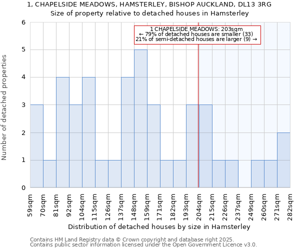 1, CHAPELSIDE MEADOWS, HAMSTERLEY, BISHOP AUCKLAND, DL13 3RG: Size of property relative to detached houses in Hamsterley