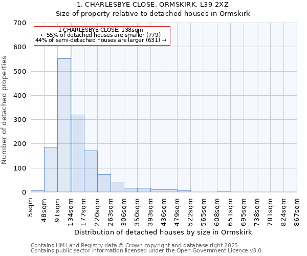 1, CHARLESBYE CLOSE, ORMSKIRK, L39 2XZ: Size of property relative to detached houses in Ormskirk