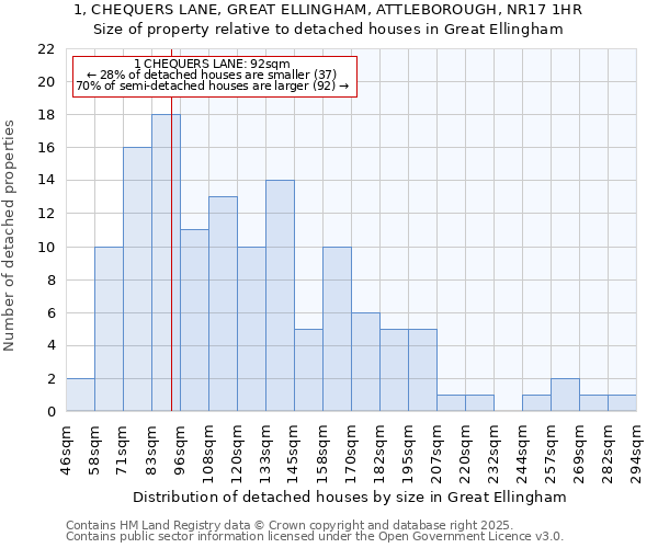 1, CHEQUERS LANE, GREAT ELLINGHAM, ATTLEBOROUGH, NR17 1HR: Size of property relative to detached houses in Great Ellingham