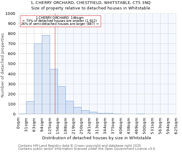 1, CHERRY ORCHARD, CHESTFIELD, WHITSTABLE, CT5 3NQ: Size of property relative to detached houses in Whitstable