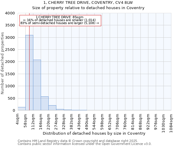 1, CHERRY TREE DRIVE, COVENTRY, CV4 8LW: Size of property relative to detached houses in Coventry