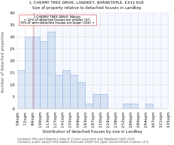 1, CHERRY TREE DRIVE, LANDKEY, BARNSTAPLE, EX32 0UE: Size of property relative to detached houses in Landkey