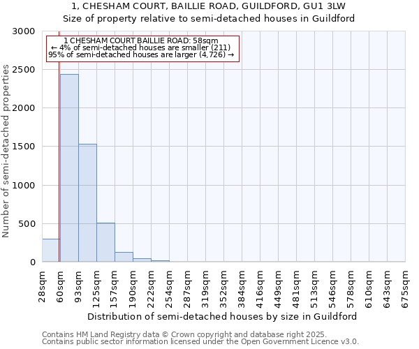 1, CHESHAM COURT, BAILLIE ROAD, GUILDFORD, GU1 3LW: Size of property relative to detached houses in Guildford