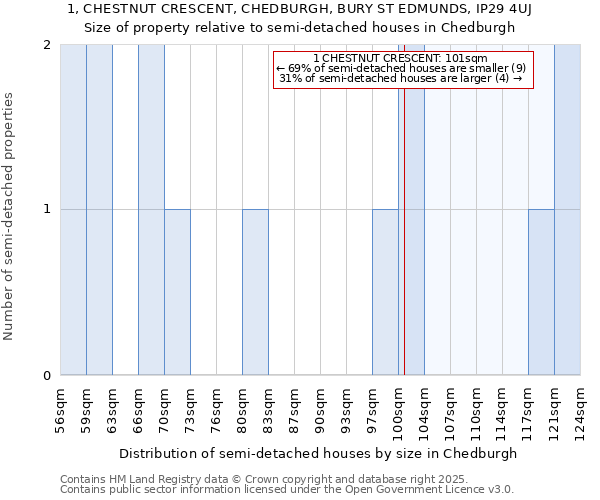 1, CHESTNUT CRESCENT, CHEDBURGH, BURY ST EDMUNDS, IP29 4UJ: Size of property relative to detached houses in Chedburgh