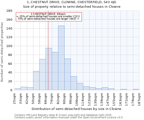 1, CHESTNUT DRIVE, CLOWNE, CHESTERFIELD, S43 4JG: Size of property relative to detached houses in Clowne