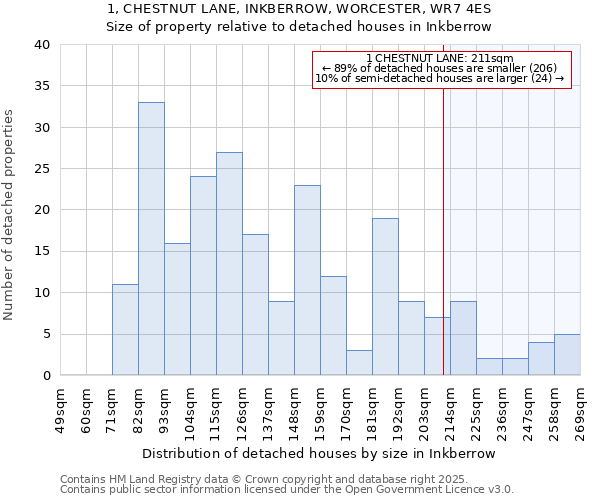 1, CHESTNUT LANE, INKBERROW, WORCESTER, WR7 4ES: Size of property relative to detached houses in Inkberrow