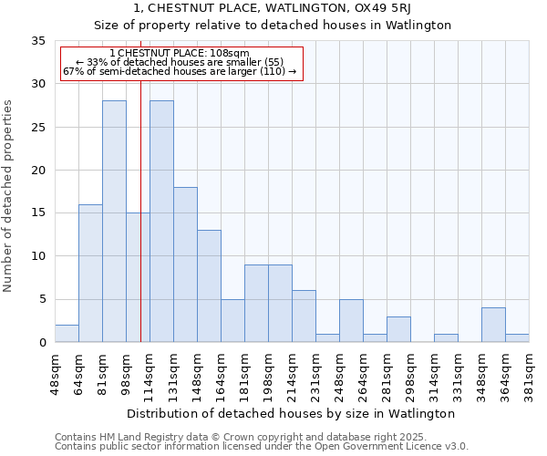 1, CHESTNUT PLACE, WATLINGTON, OX49 5RJ: Size of property relative to detached houses in Watlington