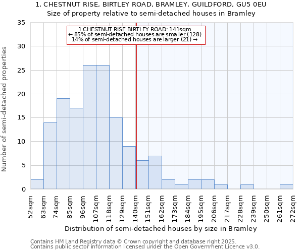 1, CHESTNUT RISE, BIRTLEY ROAD, BRAMLEY, GUILDFORD, GU5 0EU: Size of property relative to detached houses in Bramley