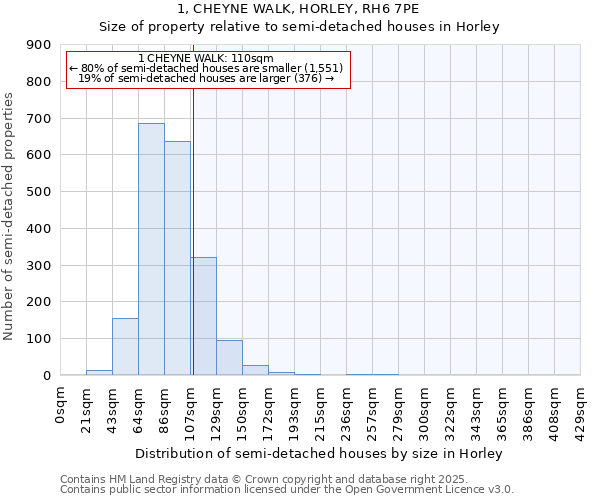 1, CHEYNE WALK, HORLEY, RH6 7PE: Size of property relative to detached houses in Horley