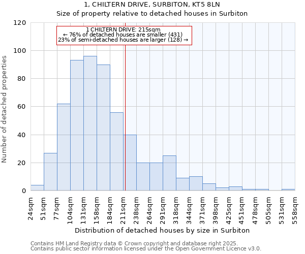 1, CHILTERN DRIVE, SURBITON, KT5 8LN: Size of property relative to detached houses in Surbiton