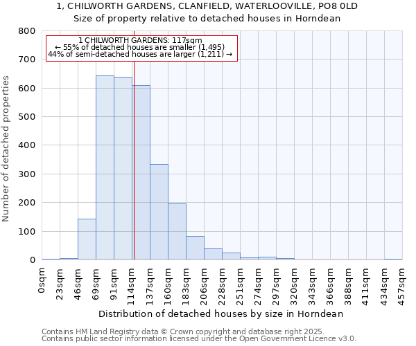 1, CHILWORTH GARDENS, CLANFIELD, WATERLOOVILLE, PO8 0LD: Size of property relative to detached houses in Horndean