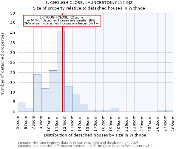 1, CHOUGH CLOSE, LAUNCESTON, PL15 9JZ: Size of property relative to detached houses in Withnoe