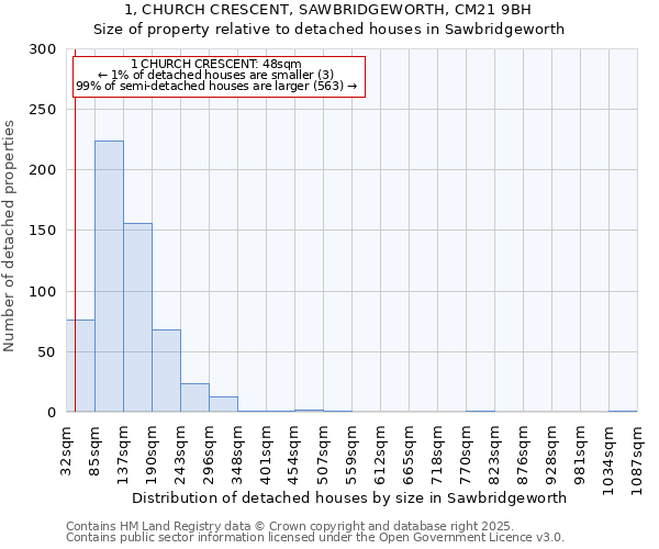 1, CHURCH CRESCENT, SAWBRIDGEWORTH, CM21 9BH: Size of property relative to detached houses in Sawbridgeworth