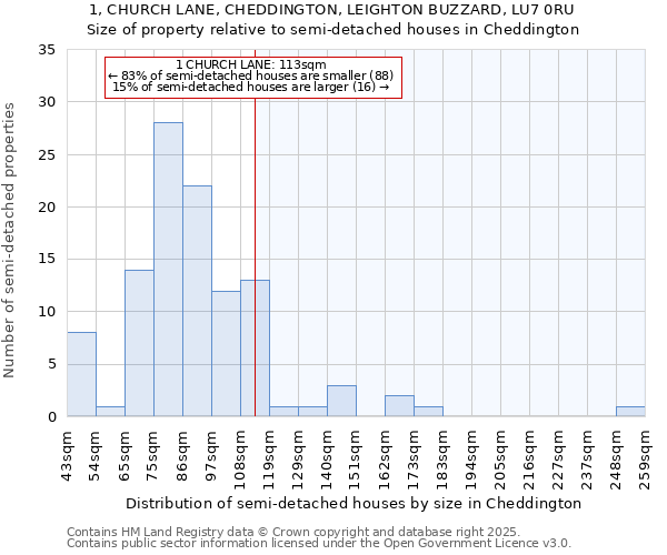 1, CHURCH LANE, CHEDDINGTON, LEIGHTON BUZZARD, LU7 0RU: Size of property relative to detached houses in Cheddington