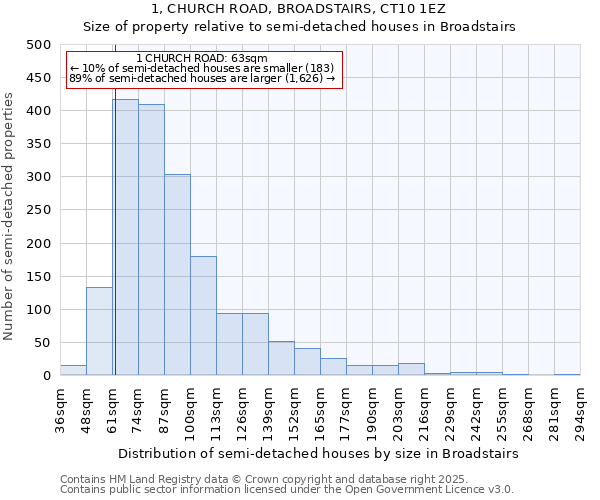 1, CHURCH ROAD, BROADSTAIRS, CT10 1EZ: Size of property relative to detached houses in Broadstairs