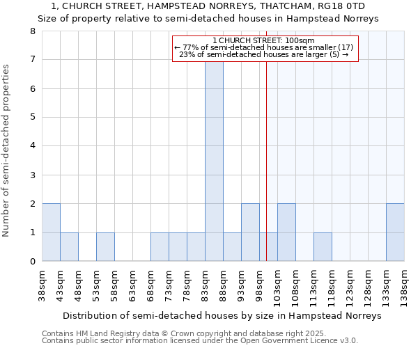 1, CHURCH STREET, HAMPSTEAD NORREYS, THATCHAM, RG18 0TD: Size of property relative to detached houses in Hampstead Norreys