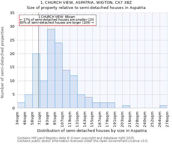 1, CHURCH VIEW, ASPATRIA, WIGTON, CA7 3BZ: Size of property relative to detached houses in Aspatria