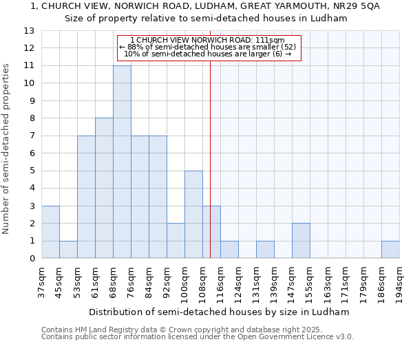 1, CHURCH VIEW, NORWICH ROAD, LUDHAM, GREAT YARMOUTH, NR29 5QA: Size of property relative to detached houses in Ludham