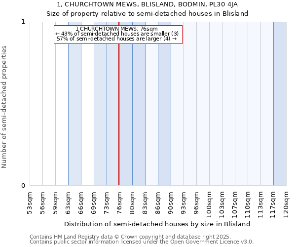 1, CHURCHTOWN MEWS, BLISLAND, BODMIN, PL30 4JA: Size of property relative to detached houses in Blisland