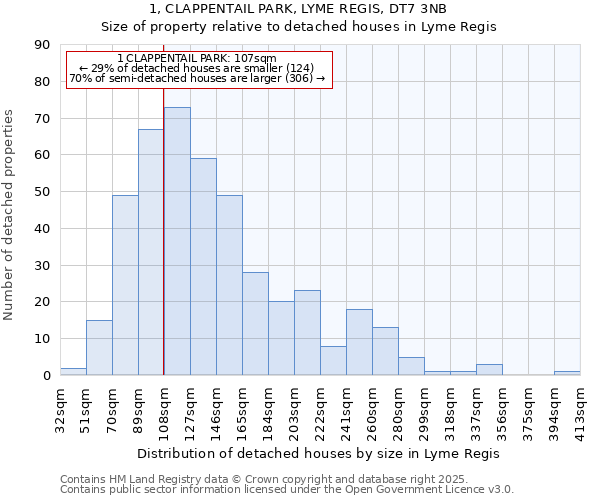 1, CLAPPENTAIL PARK, LYME REGIS, DT7 3NB: Size of property relative to detached houses in Lyme Regis