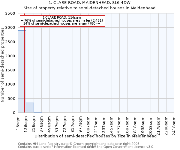 1, CLARE ROAD, MAIDENHEAD, SL6 4DW: Size of property relative to detached houses in Maidenhead