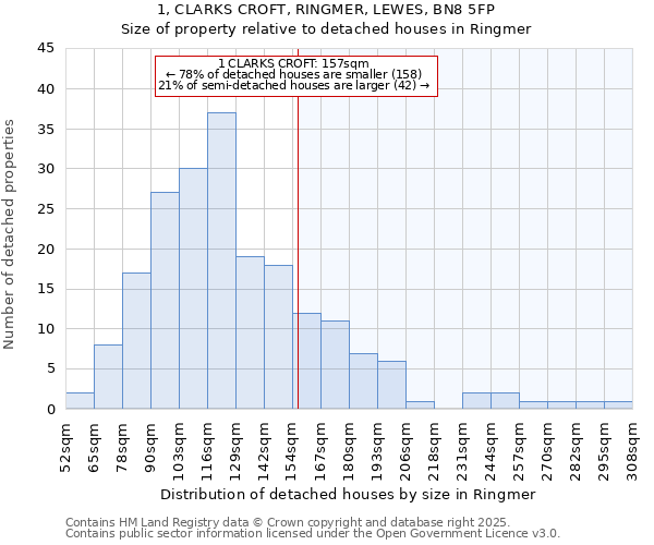 1, CLARKS CROFT, RINGMER, LEWES, BN8 5FP: Size of property relative to detached houses in Ringmer