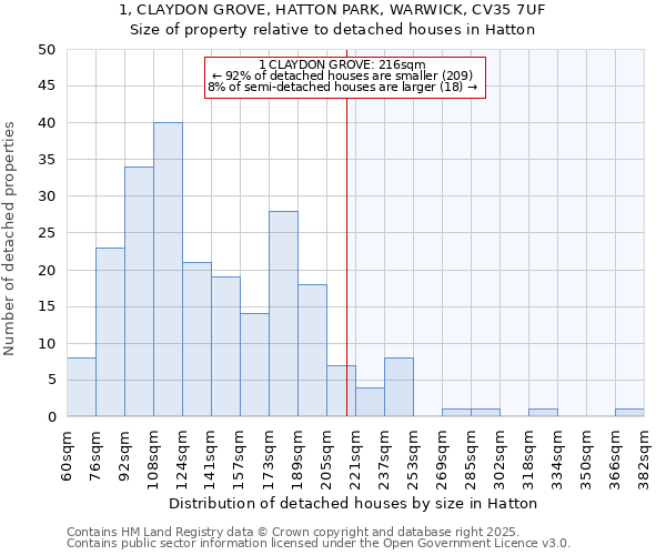 1, CLAYDON GROVE, HATTON PARK, WARWICK, CV35 7UF: Size of property relative to detached houses in Hatton