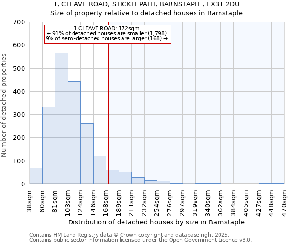 1, CLEAVE ROAD, STICKLEPATH, BARNSTAPLE, EX31 2DU: Size of property relative to detached houses in Barnstaple