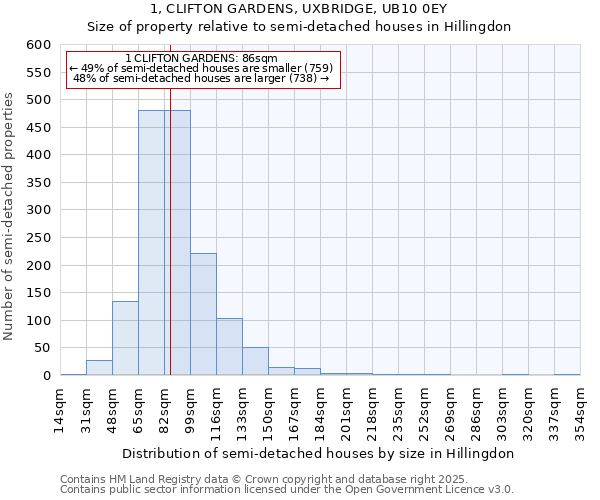 1, CLIFTON GARDENS, UXBRIDGE, UB10 0EY: Size of property relative to detached houses in Hillingdon