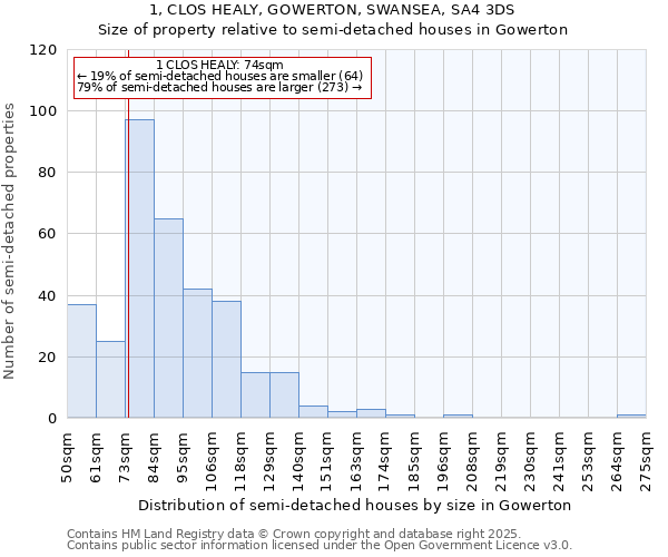 1, CLOS HEALY, GOWERTON, SWANSEA, SA4 3DS: Size of property relative to detached houses in Gowerton