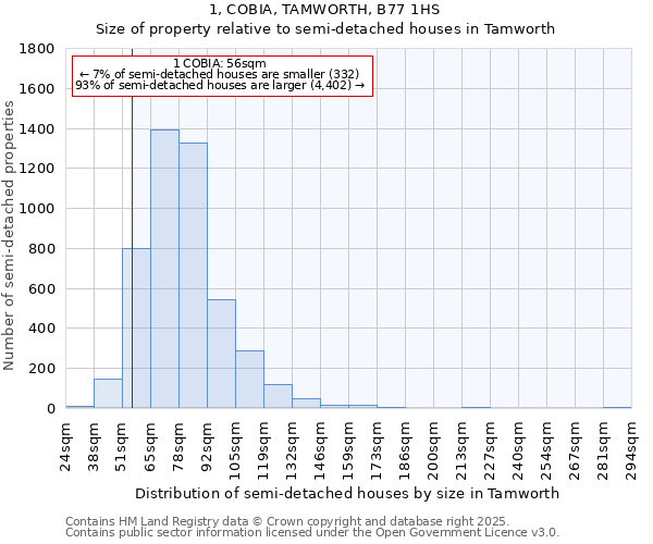 1, COBIA, TAMWORTH, B77 1HS: Size of property relative to detached houses in Tamworth