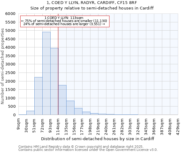 1, COED Y LLYN, RADYR, CARDIFF, CF15 8RF: Size of property relative to detached houses in Cardiff