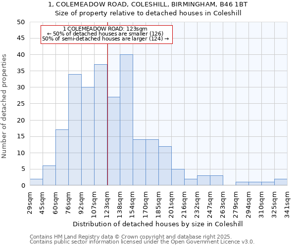 1, COLEMEADOW ROAD, COLESHILL, BIRMINGHAM, B46 1BT: Size of property relative to detached houses in Coleshill