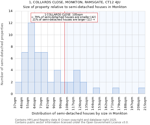 1, COLLARDS CLOSE, MONKTON, RAMSGATE, CT12 4JU: Size of property relative to detached houses in Monkton