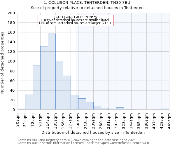 1, COLLISON PLACE, TENTERDEN, TN30 7BU: Size of property relative to detached houses in Tenterden