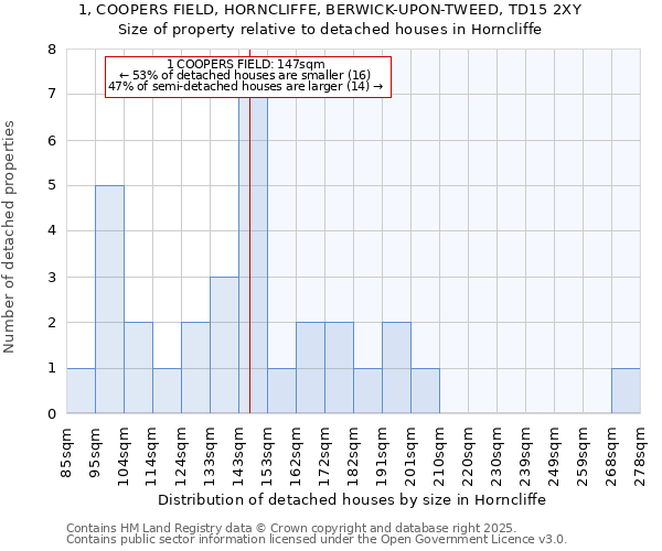 1, COOPERS FIELD, HORNCLIFFE, BERWICK-UPON-TWEED, TD15 2XY: Size of property relative to detached houses in Horncliffe