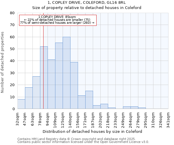 1, COPLEY DRIVE, COLEFORD, GL16 8RL: Size of property relative to detached houses in Coleford