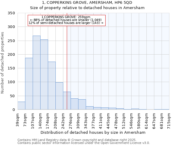 1, COPPERKINS GROVE, AMERSHAM, HP6 5QD: Size of property relative to detached houses in Amersham