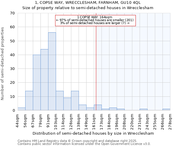 1, COPSE WAY, WRECCLESHAM, FARNHAM, GU10 4QL: Size of property relative to detached houses in Wrecclesham