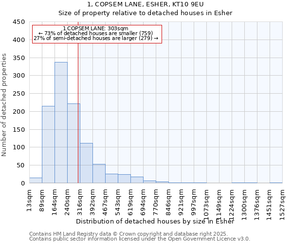 1, COPSEM LANE, ESHER, KT10 9EU: Size of property relative to detached houses in Esher