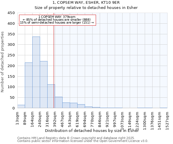 1, COPSEM WAY, ESHER, KT10 9ER: Size of property relative to detached houses in Esher