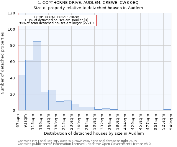 1, COPTHORNE DRIVE, AUDLEM, CREWE, CW3 0EQ: Size of property relative to detached houses in Audlem